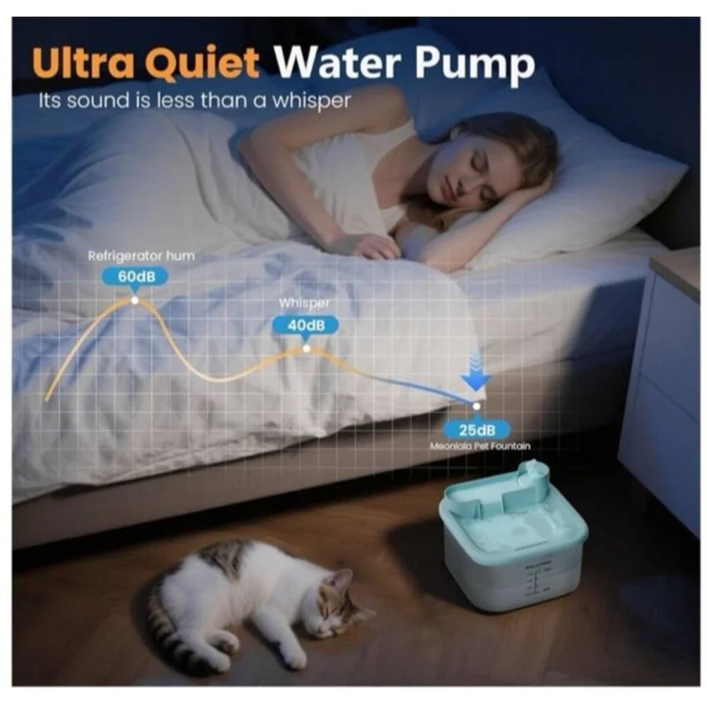 NEW Meonlala Cat Water Fountain 68 oz 2L Ultra Quiet Continuous Flow
